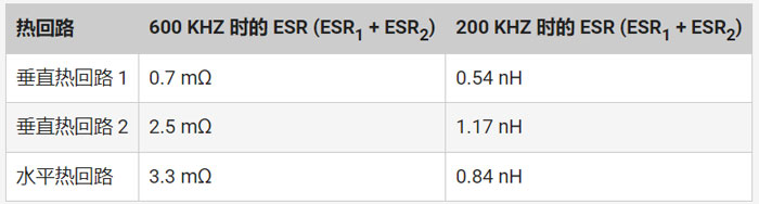 如何最大程度降低開關電源中的寄生參數(shù)