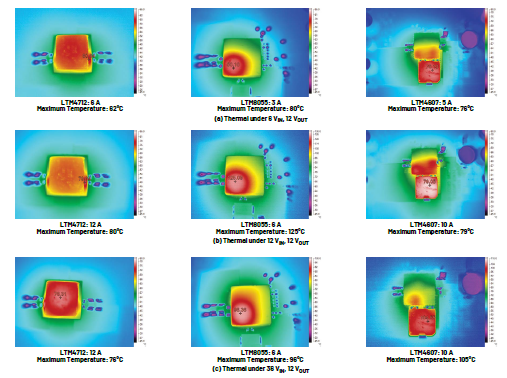 新一代μModule穩壓器如何實現能效與熱性能雙提升？
