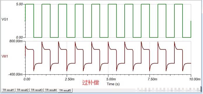 運算放大電路是如何進行補償的