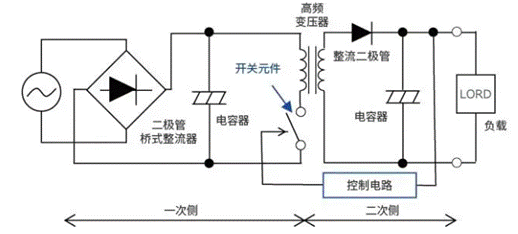 【干貨】帶你解鎖AC／DC、DC／DC轉換器