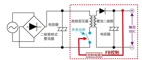 【干貨】帶你解鎖AC／DC、DC／DC轉換器