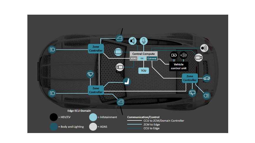 揭秘TSN和環(huán)形以太網(wǎng)如何保障車載音頻與控制的絕對可靠