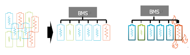 電池阻抗譜（EIS）如何精準量化電芯的“體質”好壞？