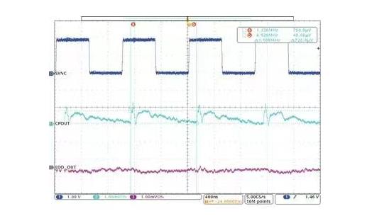 交錯式反相電荷泵如何破解EMI/紋波雙難題？