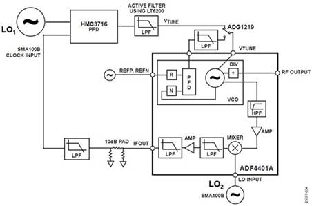 使用平移環(huán)模塊快速構(gòu)建低抖動、高頻率的時鐘