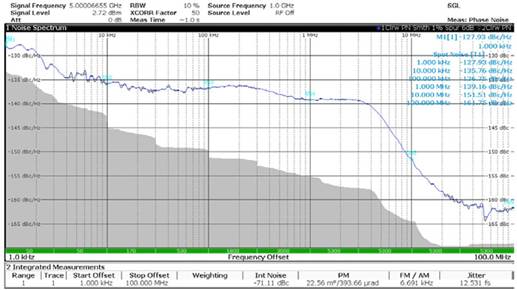 使用平移環(huán)模塊快速構(gòu)建低抖動、高頻率的時鐘