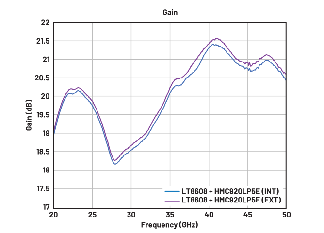 偏置時序全解析：避免pHEMT射頻放大器損壞的關鍵技巧