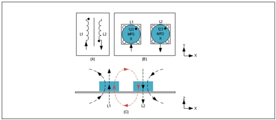 Home Bus系統(tǒng)電感選型避坑指南：PoD應用中的關鍵考量