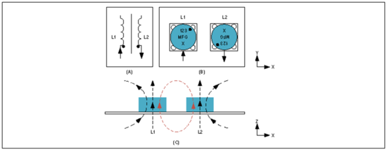 Home Bus系統(tǒng)電感選型避坑指南：PoD應用中的關鍵考量