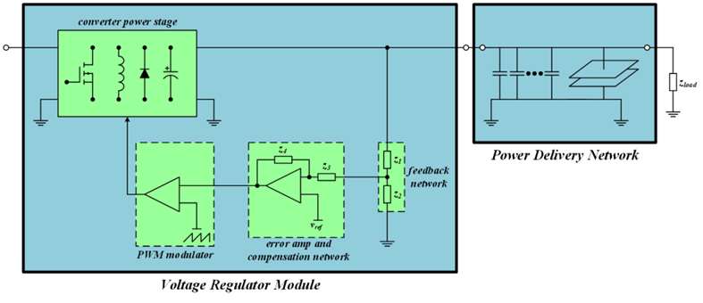 【泰享實(shí)測(cè)之水哥秘笈】： 電源測(cè)試的人間煙火，深入淺出談環(huán)路響應(yīng)測(cè)試！