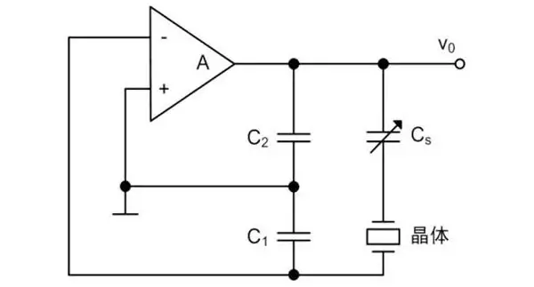 晶振怎么用，你真的知道嗎？