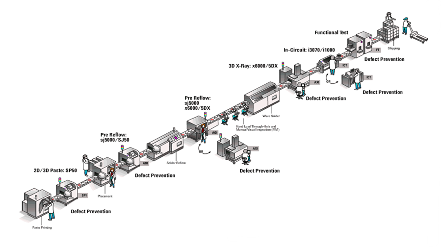 優(yōu)化簡易PCB電路板的大規(guī)模測試，提高生產效率