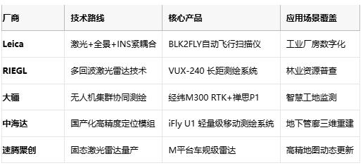 厘米級(jí)世界鏡像：移動(dòng)測(cè)繪的技術(shù)突圍與場(chǎng)景革命