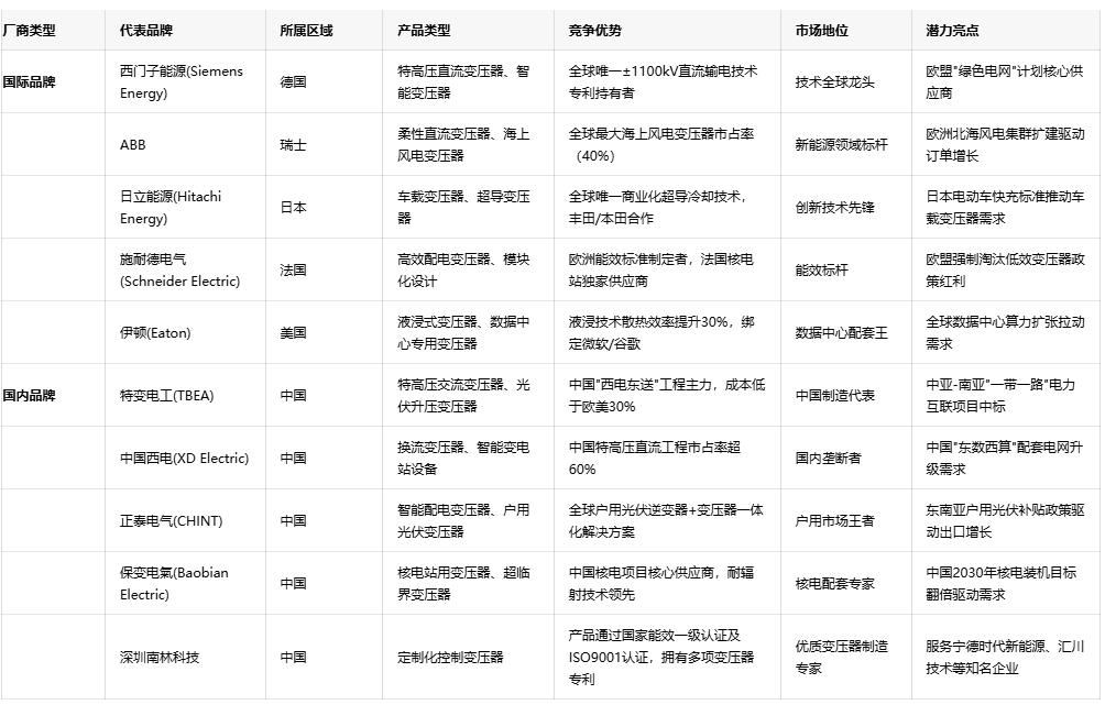 電能控制的中樞神經：控制變壓器深度解析