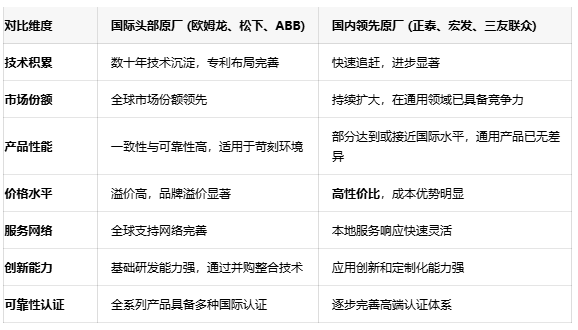 功率繼電器選型指南：如何平衡性能、可靠性與成本