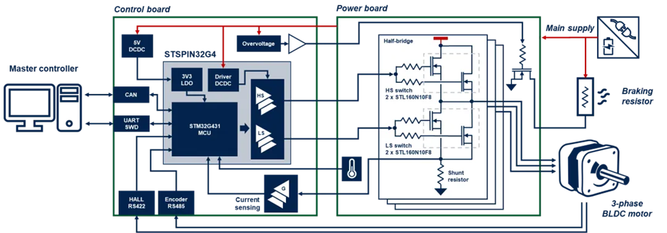 工業自動化核心升級：模塊化伺服驅動器實現性能與尺寸最佳平衡