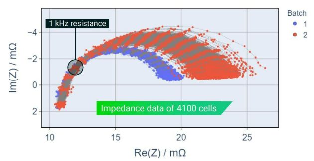 電池阻抗譜（EIS）如何精準量化電芯的“體質”好壞？