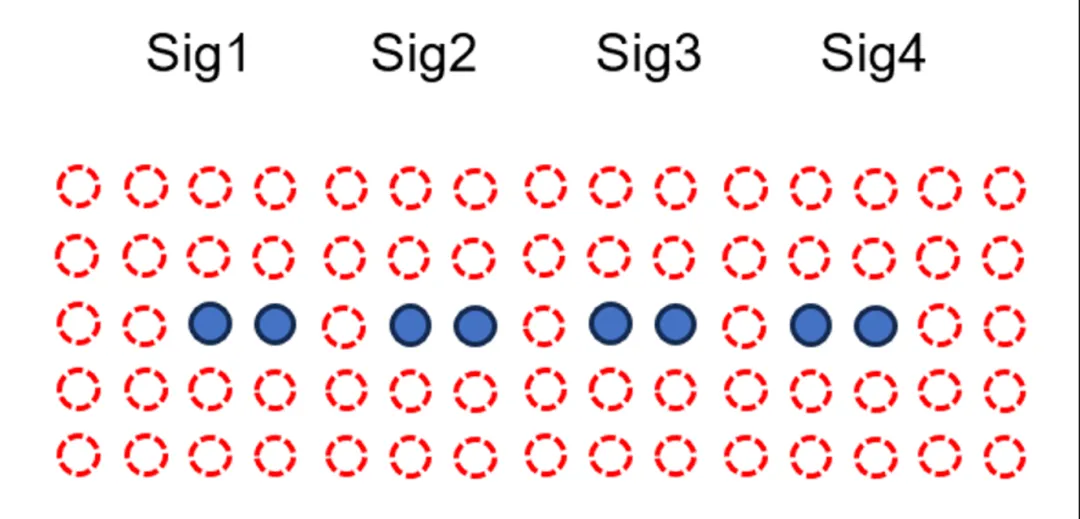 224G 系統需要多大的 ASIC 封裝尺寸？