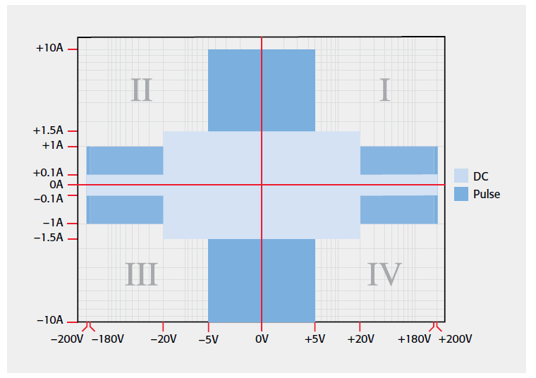 【“源”察秋毫系列】DC-DC電源效率測試，確保高效能與可靠性的關鍵步驟