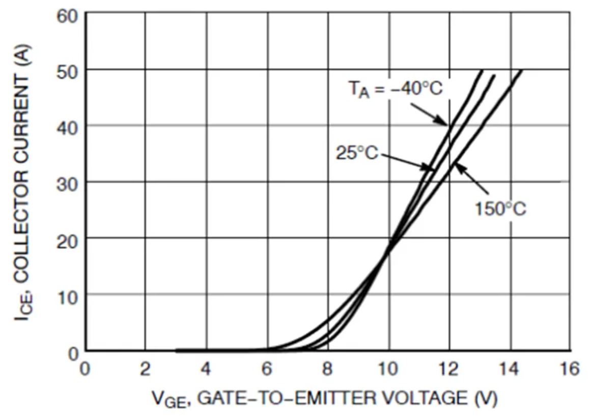 IGBT的并聯(lián)知識(shí)點(diǎn)梳理：靜態(tài)變化、動(dòng)態(tài)變化、熱系數(shù)
