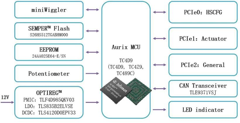 大聯(lián)大品佳創(chuàng)佳績(jī)！憑英飛凌AURIX? TC4xx方案榮獲中國(guó)工控網(wǎng)“應(yīng)用創(chuàng)新”大獎(jiǎng)