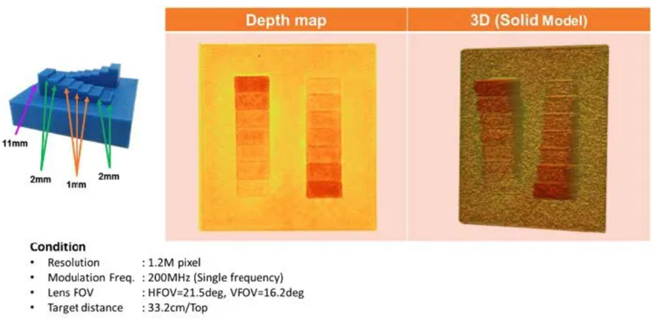 超越視距極限！安森美iToF技術開啟深度感知新紀元