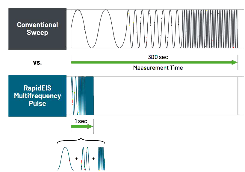 電池阻抗譜（EIS）如何精準量化電芯的“體質”好壞？