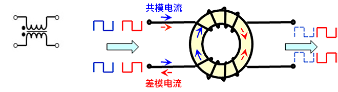 智能汽車CAN FD總線需要什么樣的降噪對策？