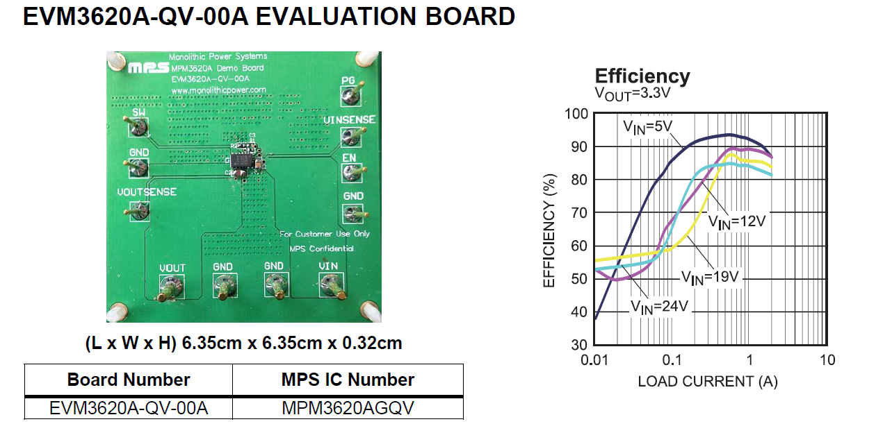 【“源”察秋毫系列】DC-DC電源效率測試，確保高效能與可靠性的關鍵步驟