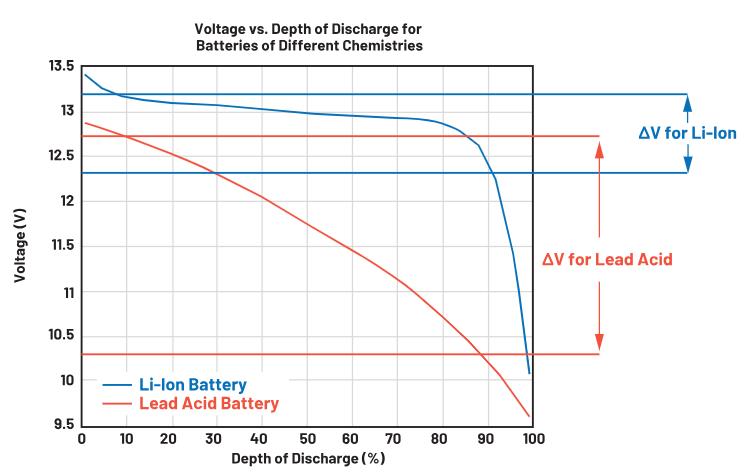實(shí)現(xiàn)更安全、更智能的移動(dòng)機(jī)器人，BMS系統(tǒng)這樣賦能！