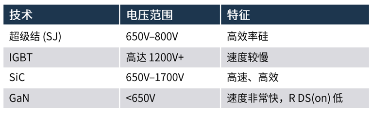 規(guī)避常見“坑”：科學(xué)匹配EliteSiC柵極驅(qū)動，讓SiC器件發(fā)揮極致效能