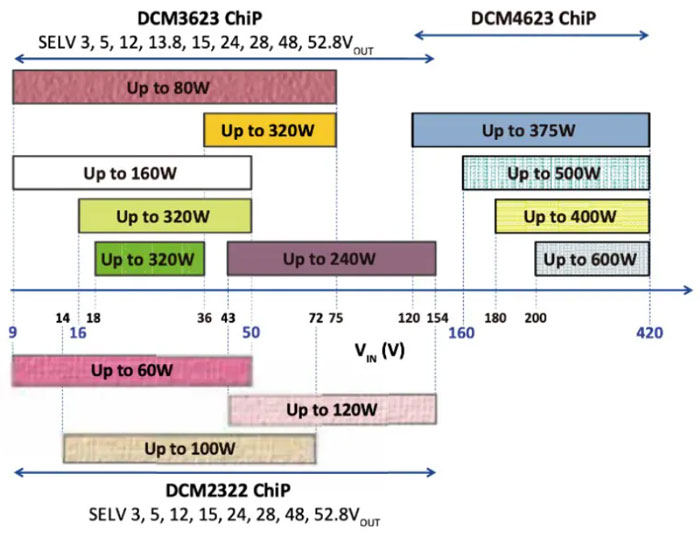 輕量級的電源系統，該如何設計？