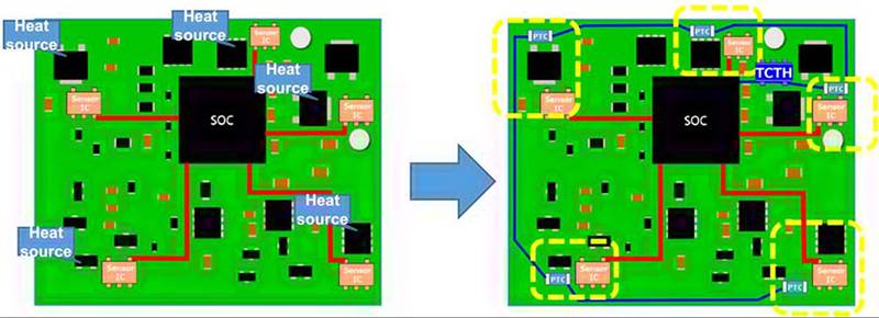 實(shí)施精確、低功耗、緊湊型溫度監(jiān)測的新方法