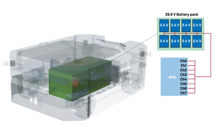 實(shí)現(xiàn)更安全、更智能的移動(dòng)機(jī)器人，BMS系統(tǒng)這樣賦能！