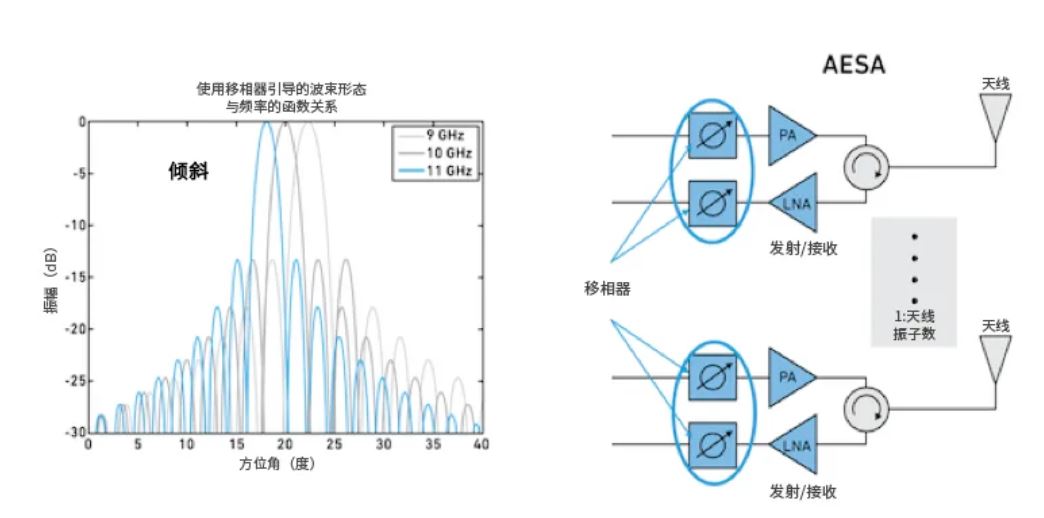 相位魔法解碼：真時延技術如何實現毫米級指向精度