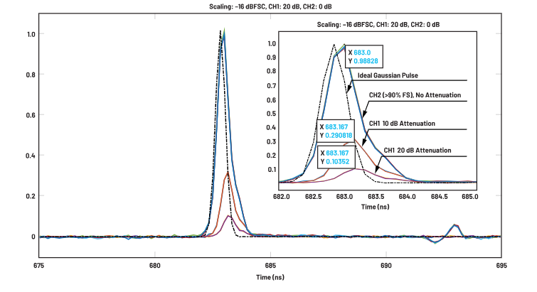 ADC革新質(zhì)譜分析！低噪聲高速轉(zhuǎn)換器如何重塑TOF MS性能邊界