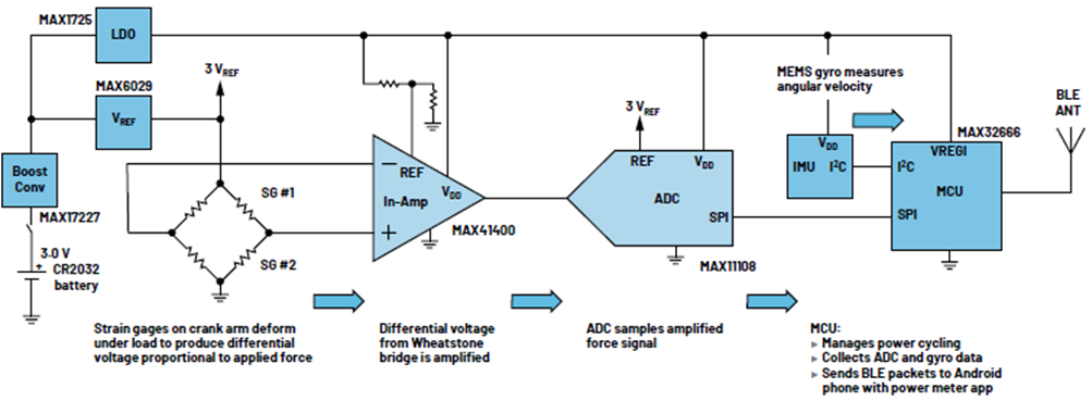 如何設(shè)計低功耗、高精度自行車功率計
