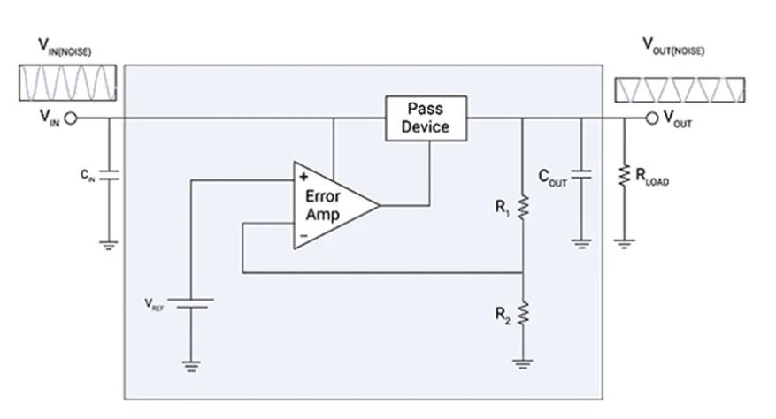 LDO穩壓器核心知識點全解析：掌握這些，你就是專家！