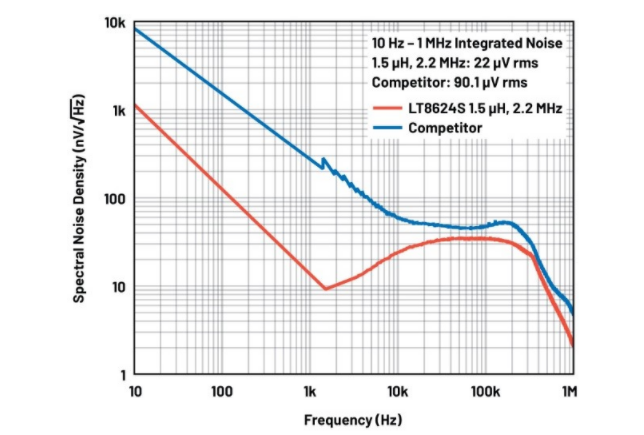 噪聲敏感負電壓軌有救了！反相降壓 - 升壓方案登場