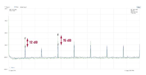 交錯式反相電荷泵如何破解EMI/紋波雙難題？