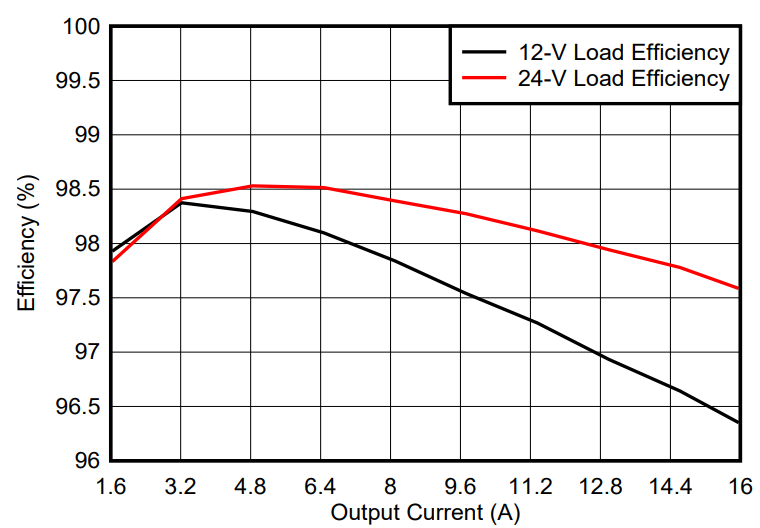 光伏充電控制器升級首選？TI GaN 的高效小型化低成本之道