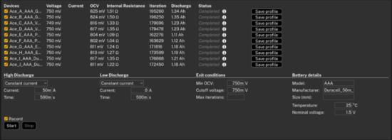 AAA電池怎么選？5款A(yù)AA堿性電池實測，結(jié)果可能出乎意料