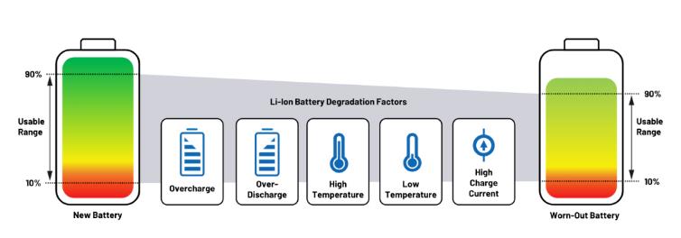 實(shí)現(xiàn)更安全、更智能的移動(dòng)機(jī)器人，BMS系統(tǒng)這樣賦能！