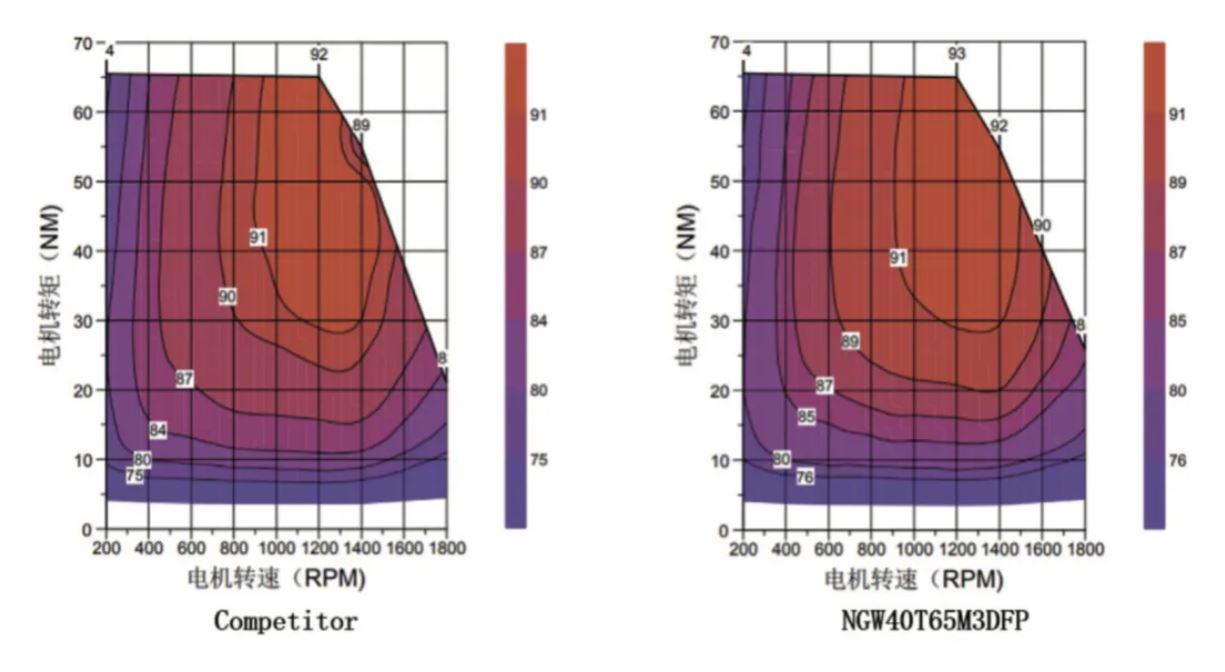 能效升級新引擎！拆解IGBT的三大技術優勢