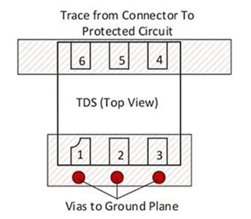 使用TDS瞬態分流抑制器，實現可靠ESD和EOS保護，完整攻略在此！