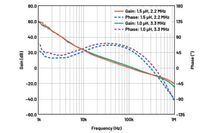 噪聲敏感負電壓軌有救了！反相降壓 - 升壓方案登場