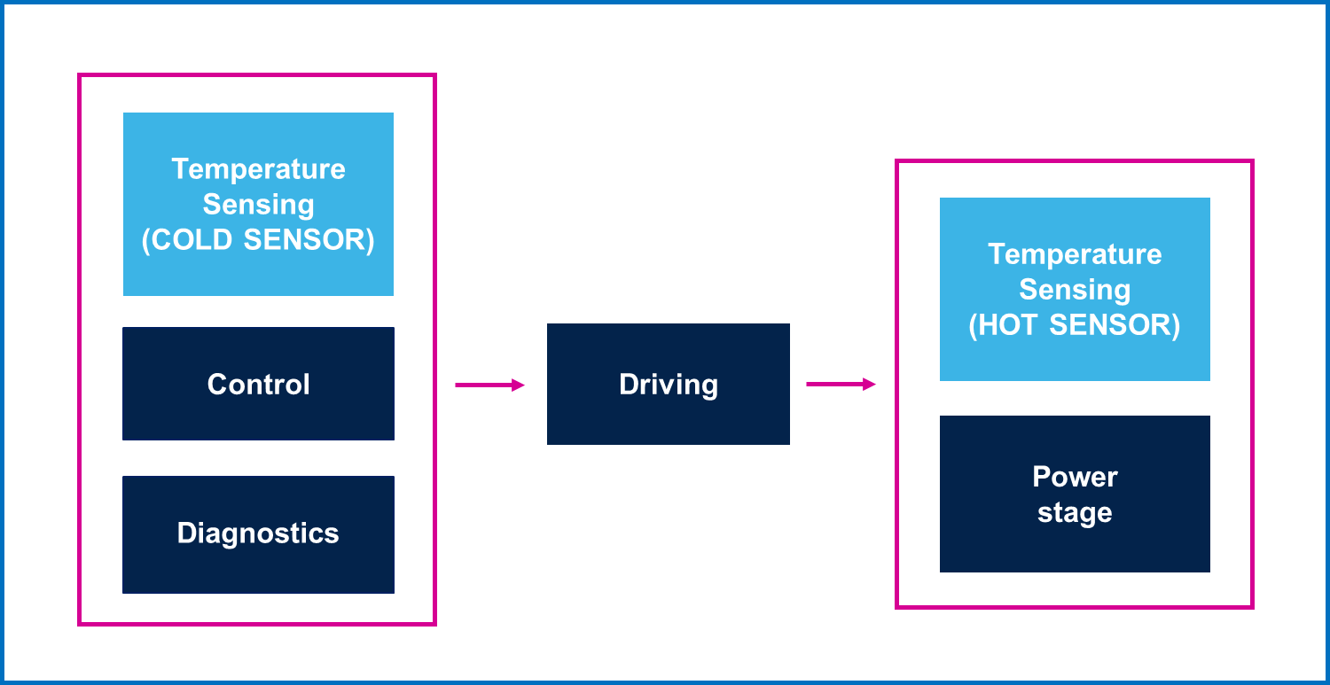 均衡電流，實現車規智能驅動器的最佳性能