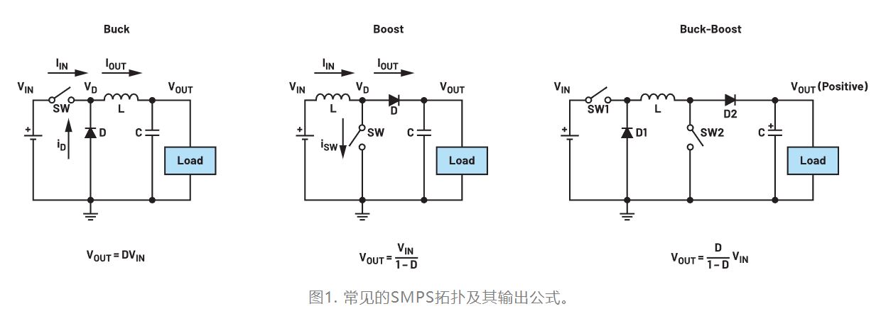 為什么我的電源會(huì)出現(xiàn)振鈴和過(guò)熱？