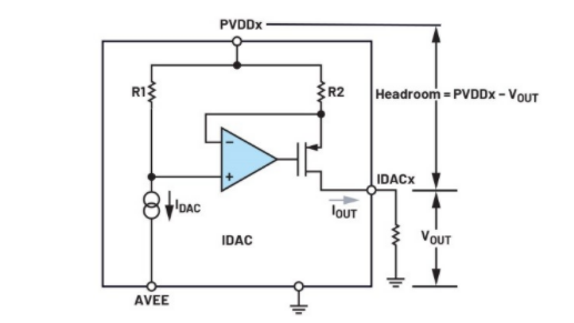 簡單易行的動態功率控制方法，讓IDAC遠離過熱困擾