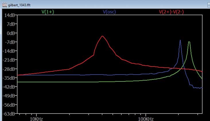 ADALM2000實(shí)驗(yàn)指南：有源混頻器設(shè)計(jì)與轉(zhuǎn)換增益分析